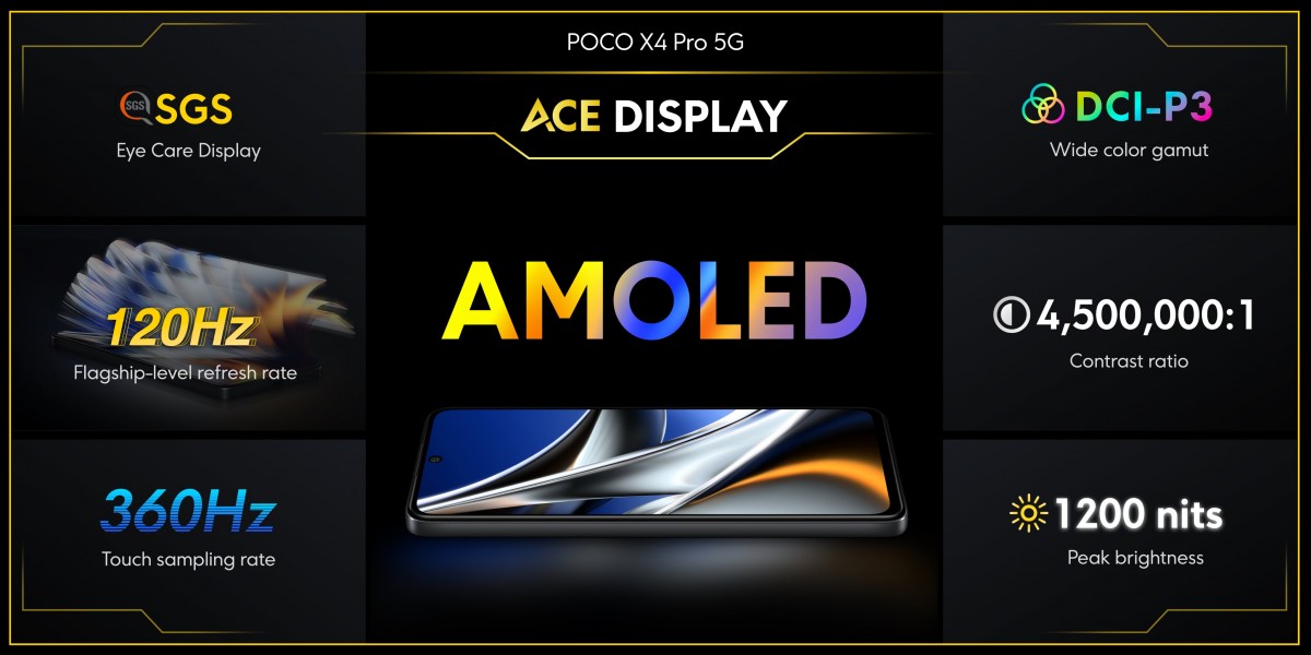 Especificações da tela do Poco X4 Pro.