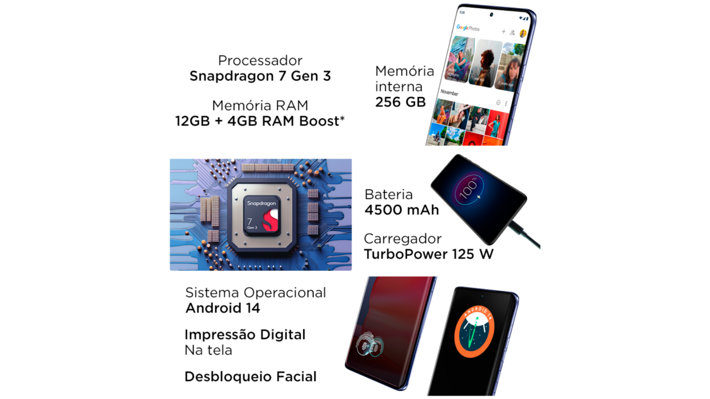 Motorola Edge 50 Pro especificações (1)